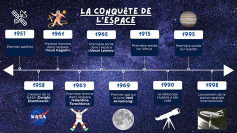Guerre De L'espace Pdf