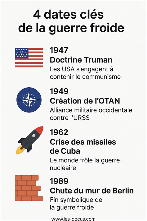 Guerre Froide Définition