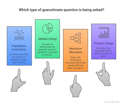 Download Guesstimates Interview Questions 