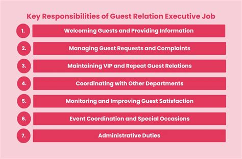Guest Relation Executive