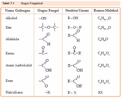 gugus fungsi eter | PDF HS Code 2012 Uraian Barang Description