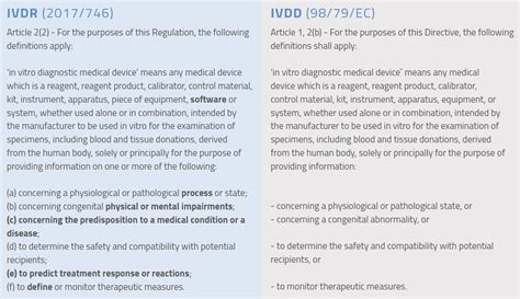 Read Online Guidance On The Ivd Directive Gov 
