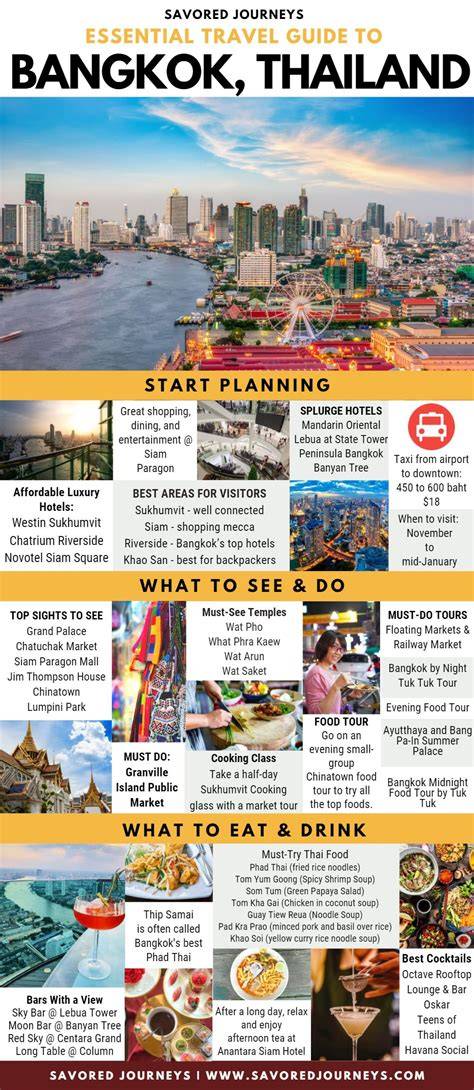 guide bangkok