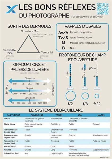 guide de la photographie