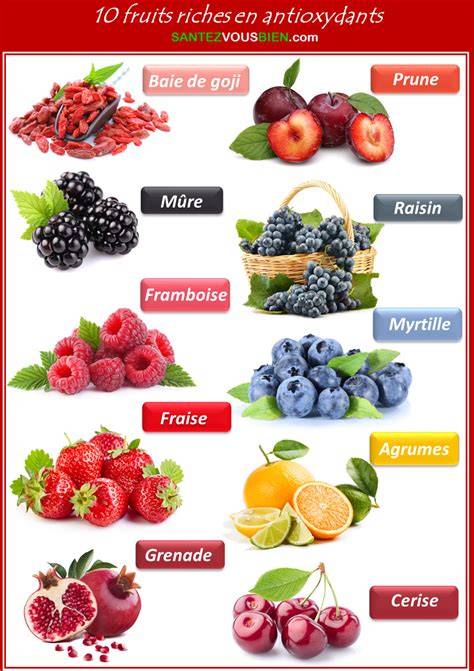 guide des aliments antioxydants