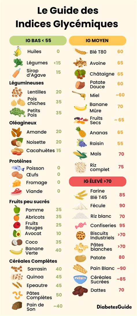 guide des index glyca c miques ig et valeurs nutr