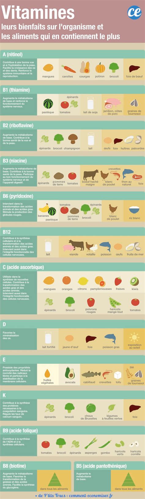 Guide Des Vitamines Et Des Mina C Raux Pour Une B