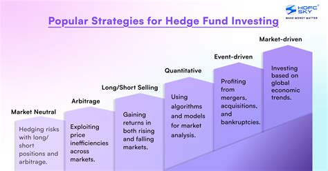 Guide Hedge Funds