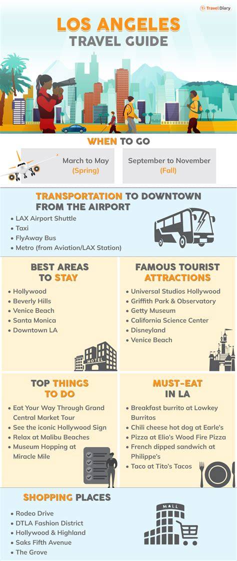guide los angeles