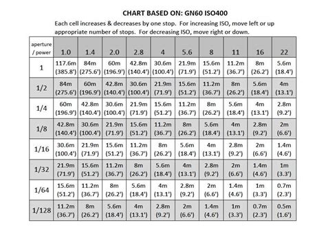 Guide Number Iso