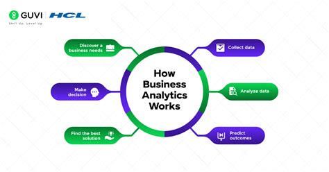Guide To Business Analytics