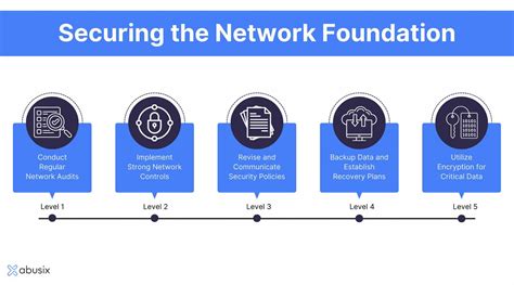 Guide To Computer Network Security ( Computer Communications And Networks)