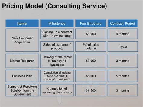 Guide To Contract Pricing Cost And Price Analysis For Contractors Subcontractors And Governement Agencies 5th Edition