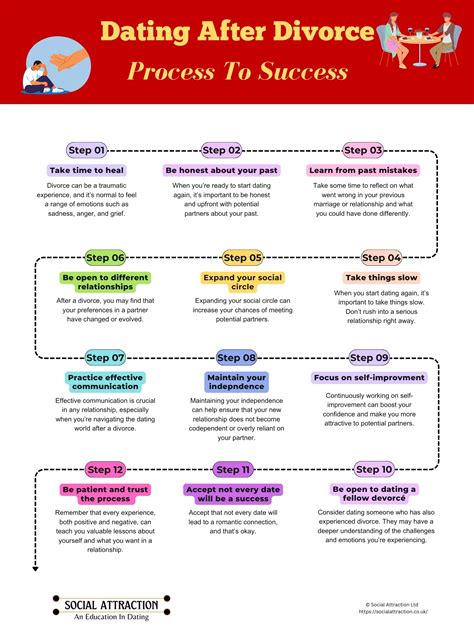 guide to dating after divorce