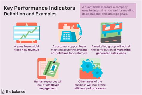 Guide To Key Performance Indicators Pwc Audit And