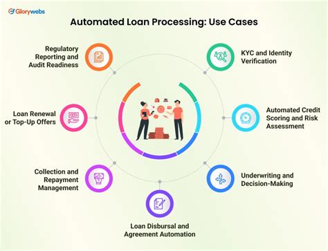 Guide To Loan Processing