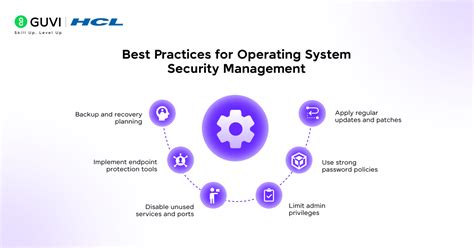 Guide To Operating System Security Michael Palmer