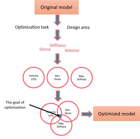 Guide To Structural Optimization Column