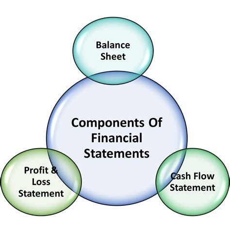 Guide To Understanding Financial Statements Financial Statements Demystified Accounting For Entrepreneurs A Step By Step Guide To Understanding And Creating Financial Reports