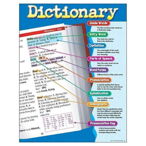 Guide Words In A Dictionary