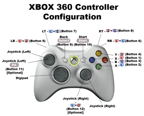 Read Online Guide Button On Xbox 360 Controller 