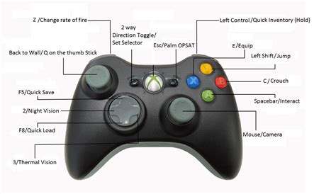 Read Online Guide Button On Xbox 360 Controller 