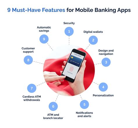 Read Guide For Mobile Banking 