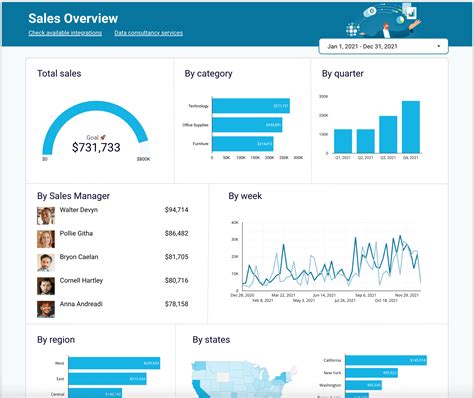 Download Guide In Creating Dashboard For Reporting 