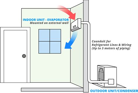 Download Guide Install Split Air Conditioning Units 