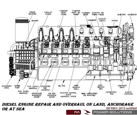 Read Guide Overhauling Large Diesel Engines 
