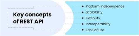 Full Download Guide Rest Api Concepts And Programmers 
