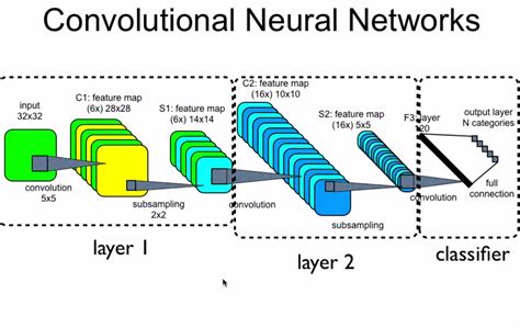 Download Guide To Convolutional Neural Networks Link Springer 