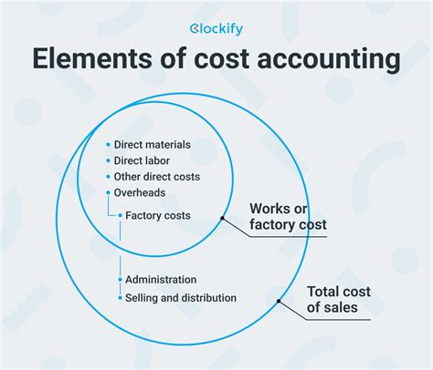 Read Guide To Cost Accounting 