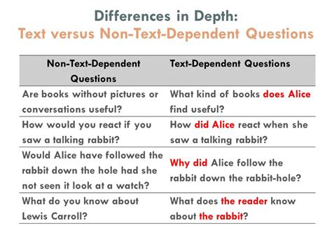 Download Guide To Creating Text Dependent Questions For Close Analytic Reading 