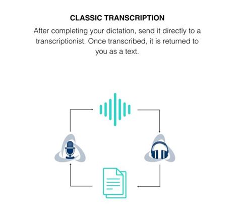 Read Guide To Digital Dictation And Transcription 