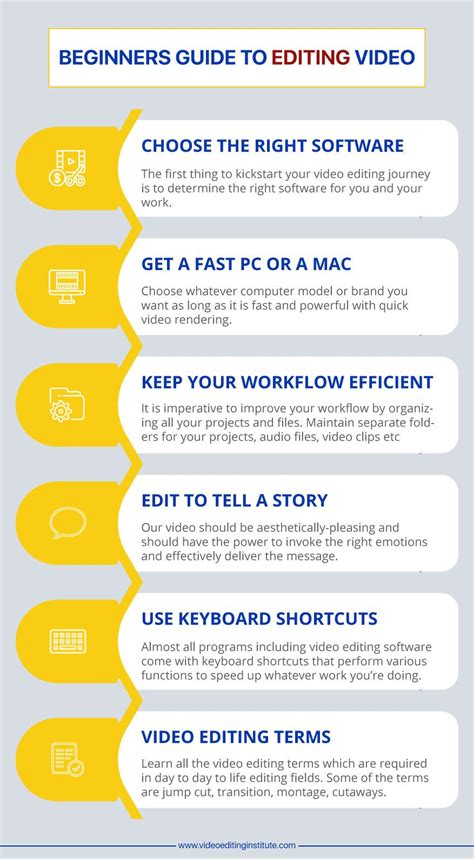 Read Guide To Editing 