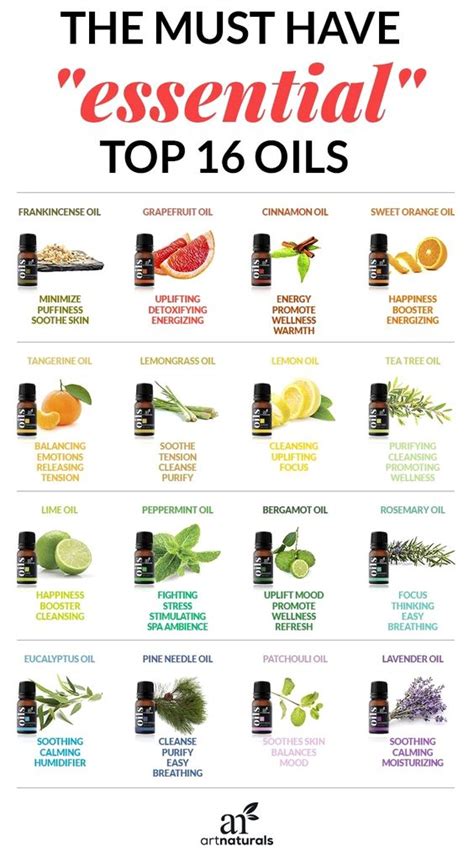 Full Download Guide To Essential Oils 