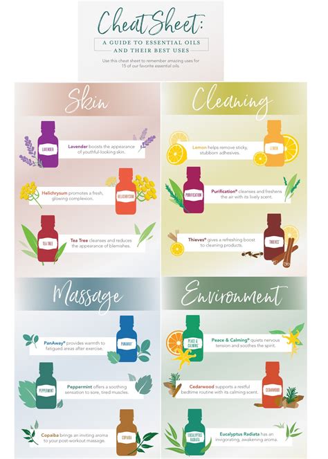 Full Download Guide To Essential Oils 