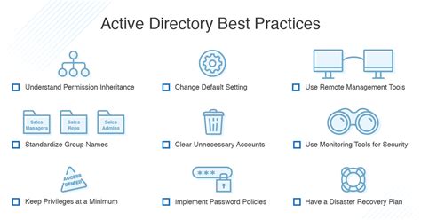 Read Guide To Microsoft Active Directory Design Lenovo Software 