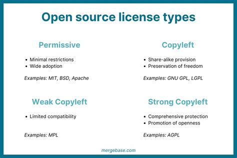 Read Online Guide To Open Source Licenses 
