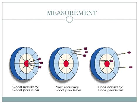 Full Download Guide To The Expression Of Uncertainty In Measurement 