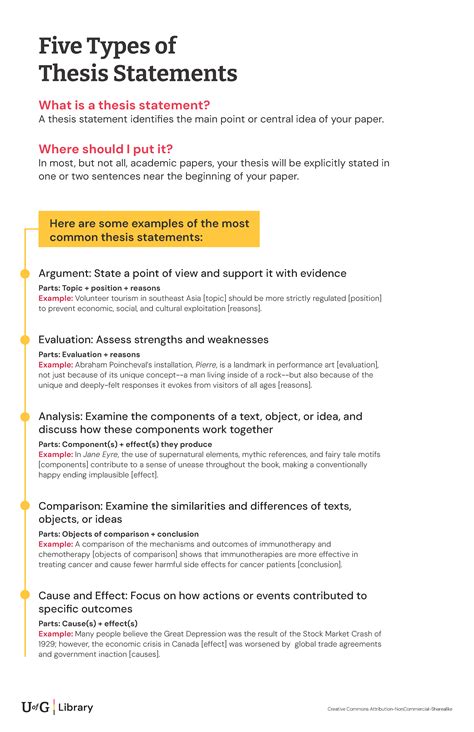 Read Guide To Write Thesis Statements 