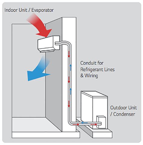 Read Online Guide With Images Installation Air Conditioner Split 