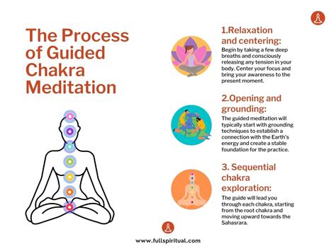 Guided Chakra Meditation