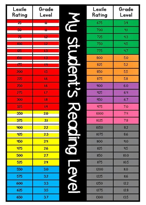 guided reading levels vs lexile