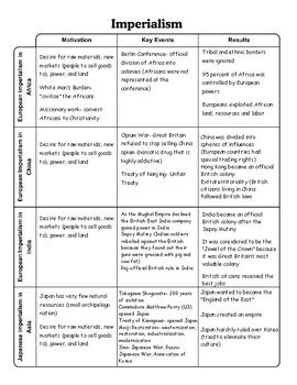 guided reading patterns of change imperialism answers