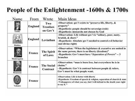 Read Guided Activity 17 2 The Enlightenment Answers 