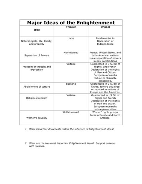 Read Guided Activity 17 2 The Enlightenment Answers 