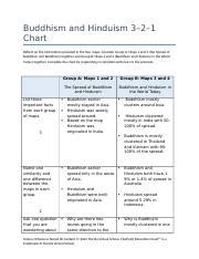 Full Download Guided Hinduism And Buddhism Develop 