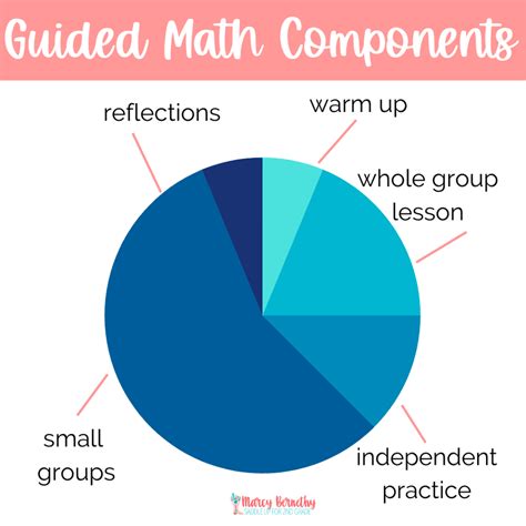 Download Guided Math Components 